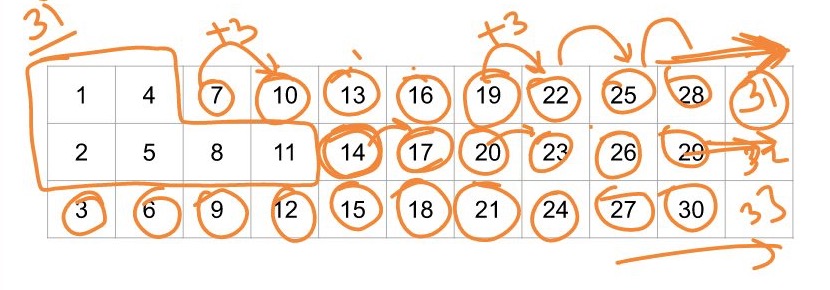 A number grid from a session, covered in orange working-out — which numbers can we make?